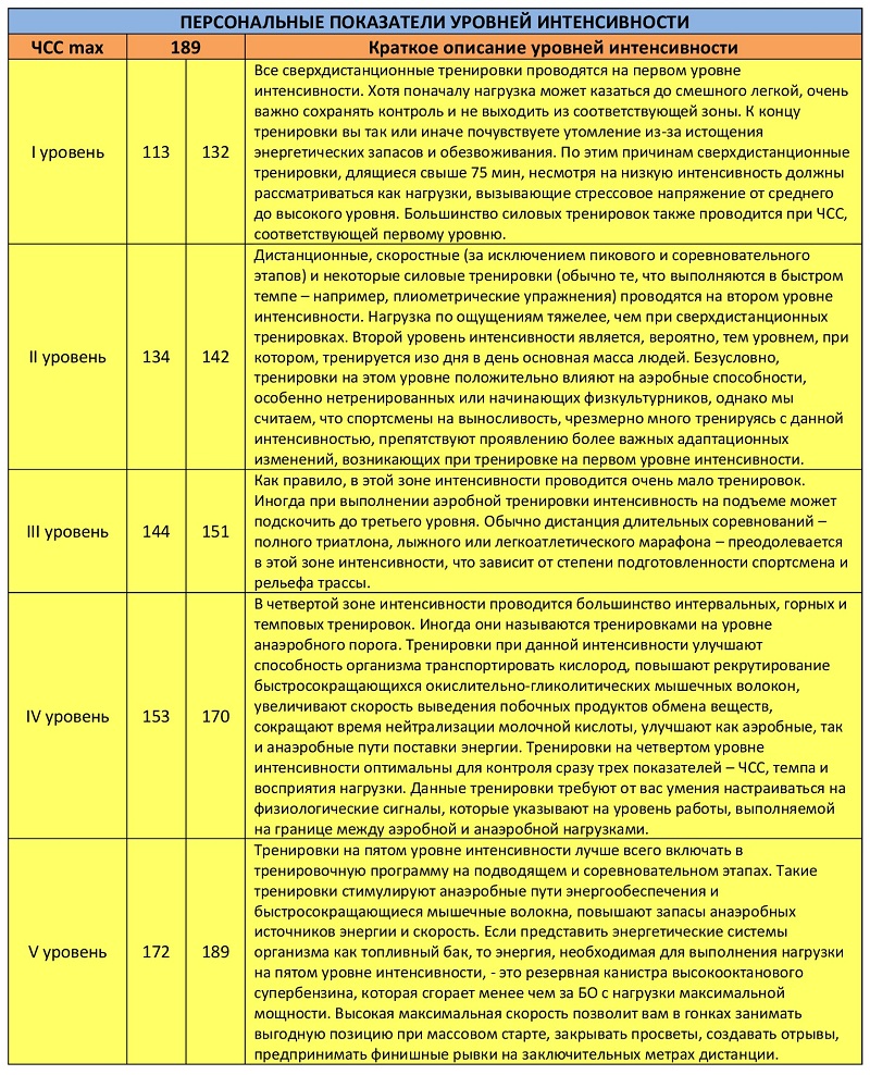ПЕРСОНАЛЬНЫЕ-ПОКАЗАТЕЛИ-УРОВНЕЙ-ИНТЕНСИВНОСТИ.jpg ПЕРСОНАЛЬНЫЕ-ПОКАЗАТЕЛИ-УРОВНЕЙ-ИНТЕНСИВНОСТИ.jpg